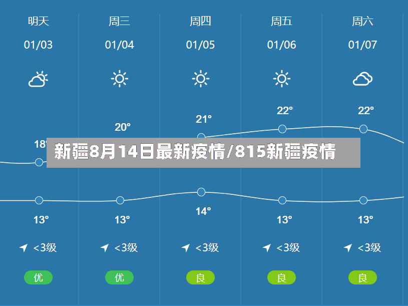 新疆8月14日最新疫情/815新疆疫情-第2张图片
