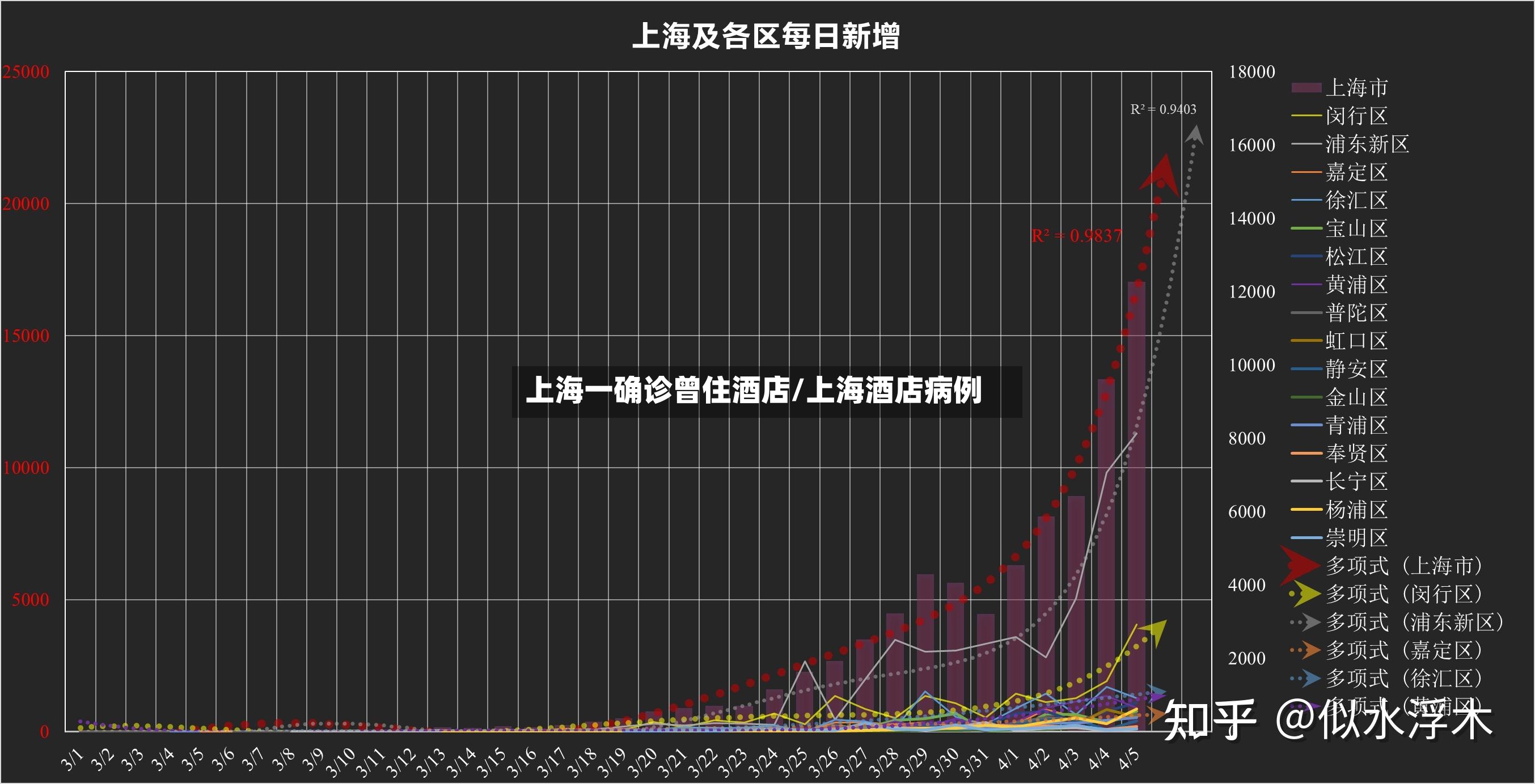 上海一确诊曾住酒店/上海酒店病例