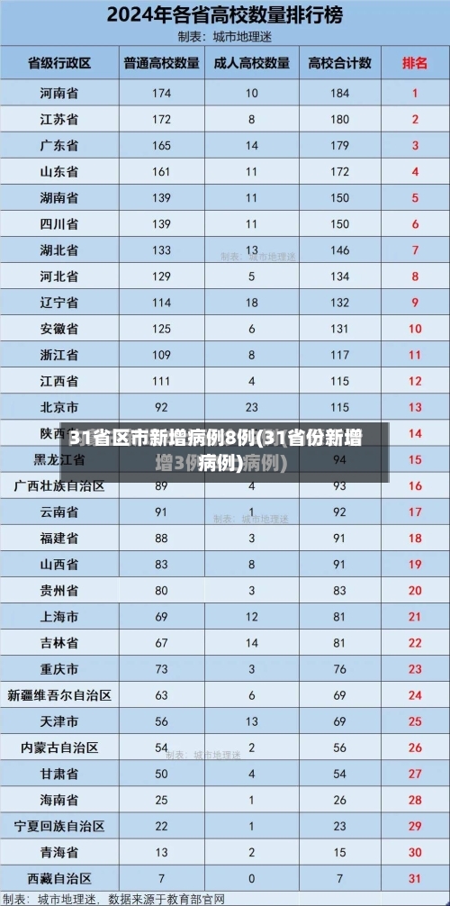 31省区市新增病例8例(31省份新增病例)