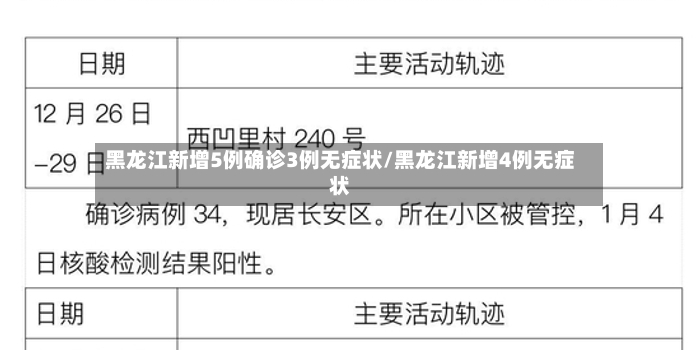黑龙江新增5例确诊3例无症状/黑龙江新增4例无症状-第3张图片