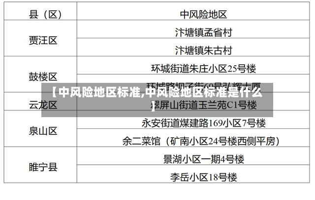 【中风险地区标准,中风险地区标准是什么】