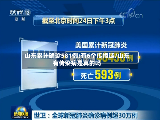 山东累计确诊581例:有6个传播链/山东有传染病是真的吗-第2张图片
