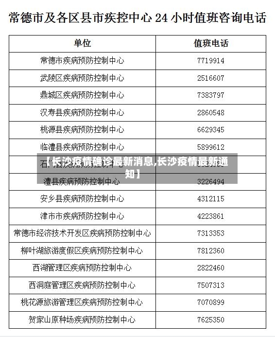 【长沙疫情确诊最新消息,长沙疫情最新通知】