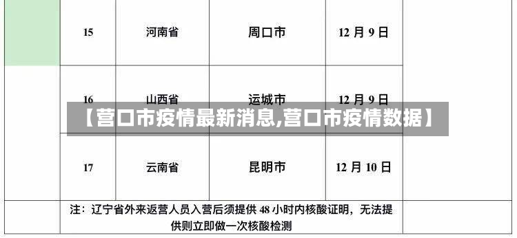 【营口市疫情最新消息,营口市疫情数据】