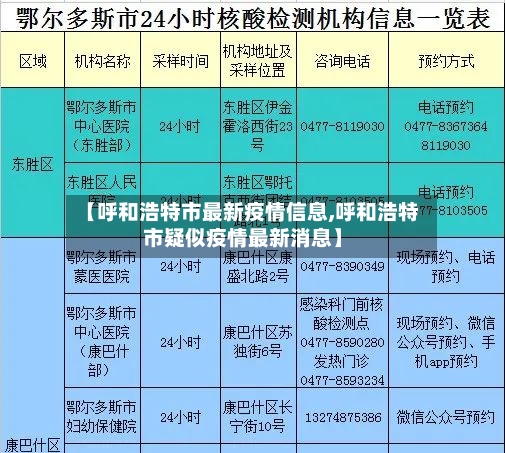 【呼和浩特市最新疫情信息,呼和浩特市疑似疫情最新消息】-第2张图片