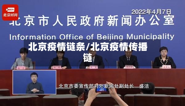 北京疫情链条/北京疫情传播链-第3张图片