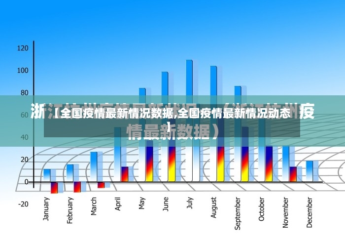 【全国疫情最新情况数据,全国疫情最新情况动态】-第1张图片