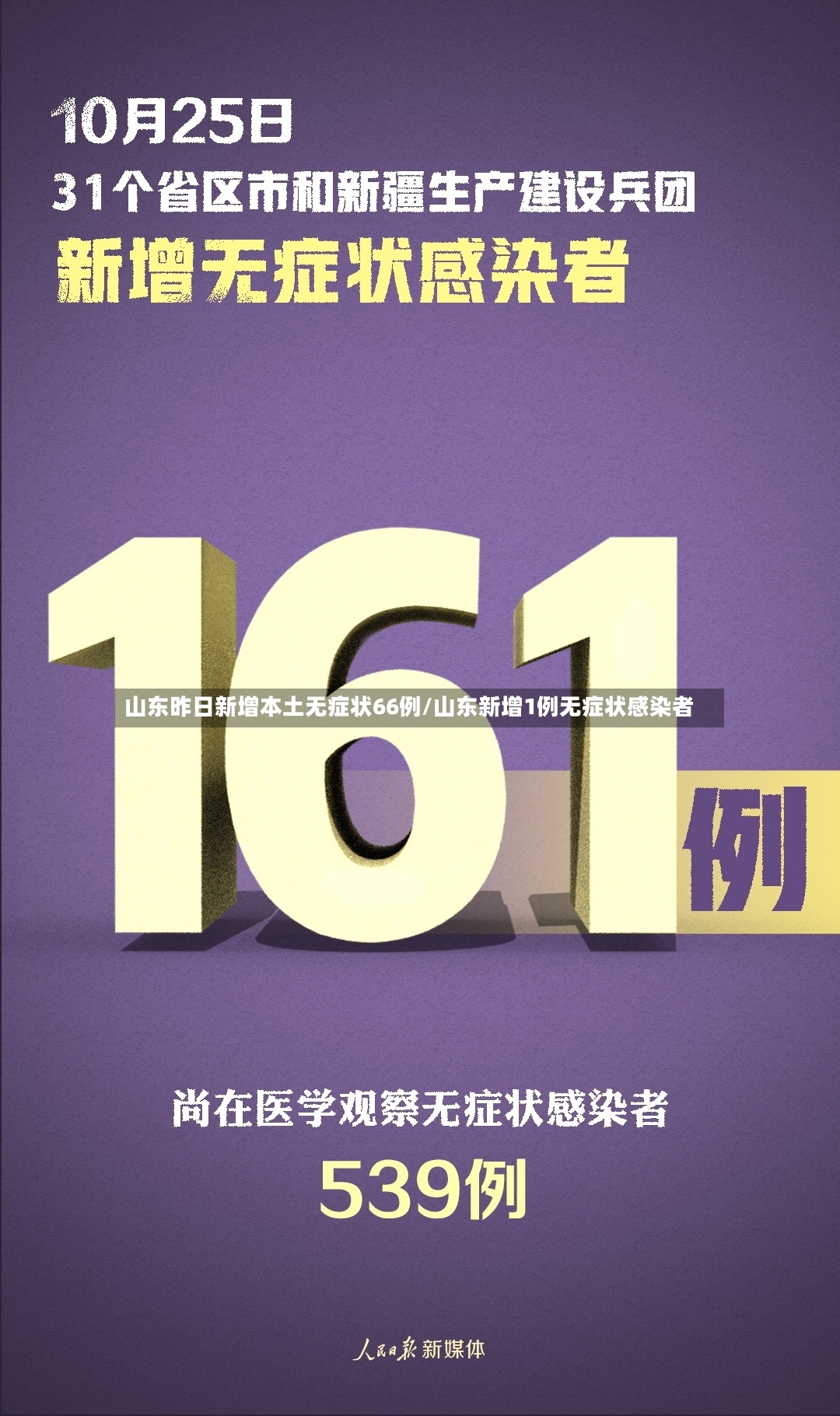 山东昨日新增本土无症状66例/山东新增1例无症状感染者-第2张图片