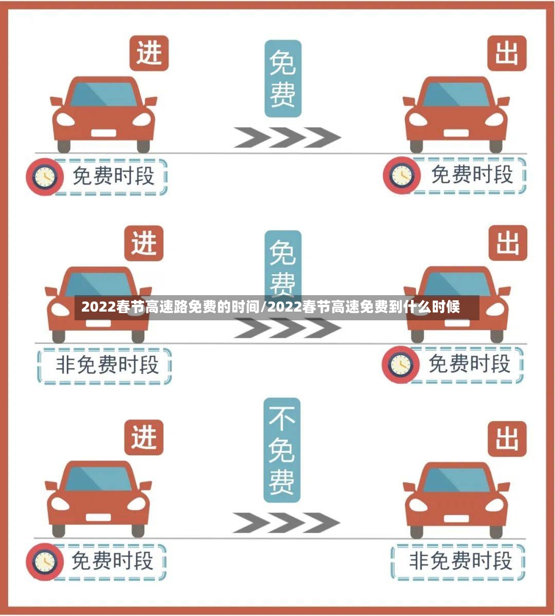 2022春节高速路免费的时间/2022春节高速免费到什么时候