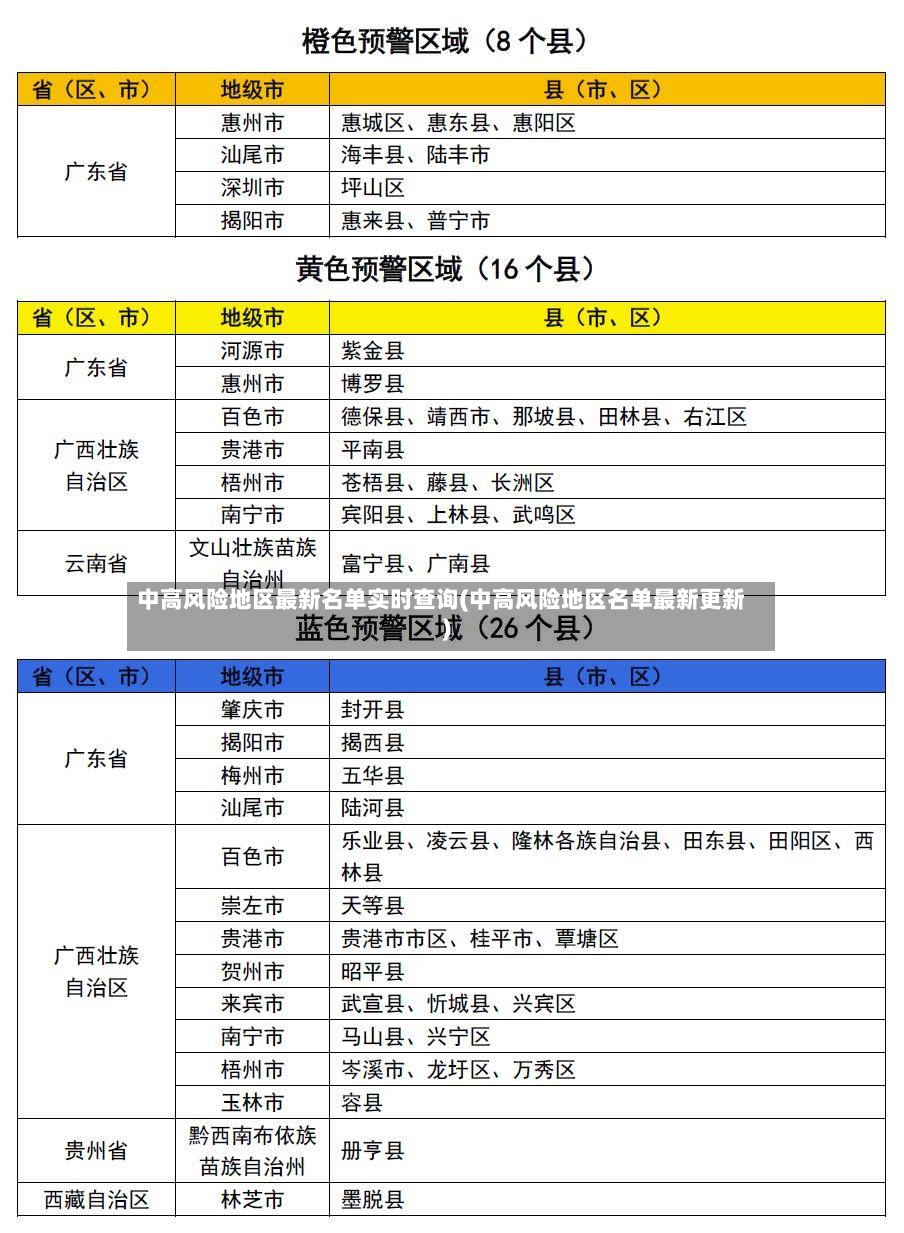 中高风险地区最新名单实时查询(中高风险地区名单最新更新)