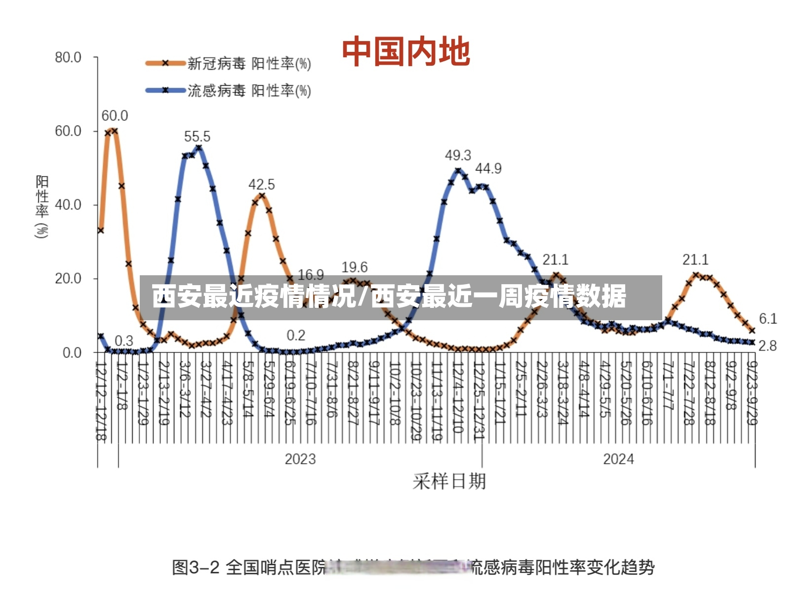 西安最近疫情情况/西安最近一周疫情数据-第2张图片