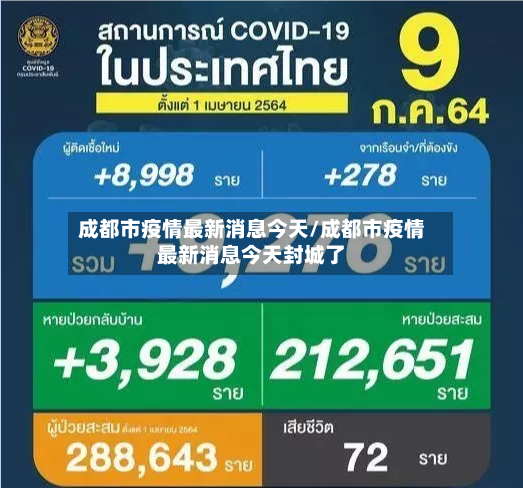 成都市疫情最新消息今天/成都市疫情最新消息今天封城了