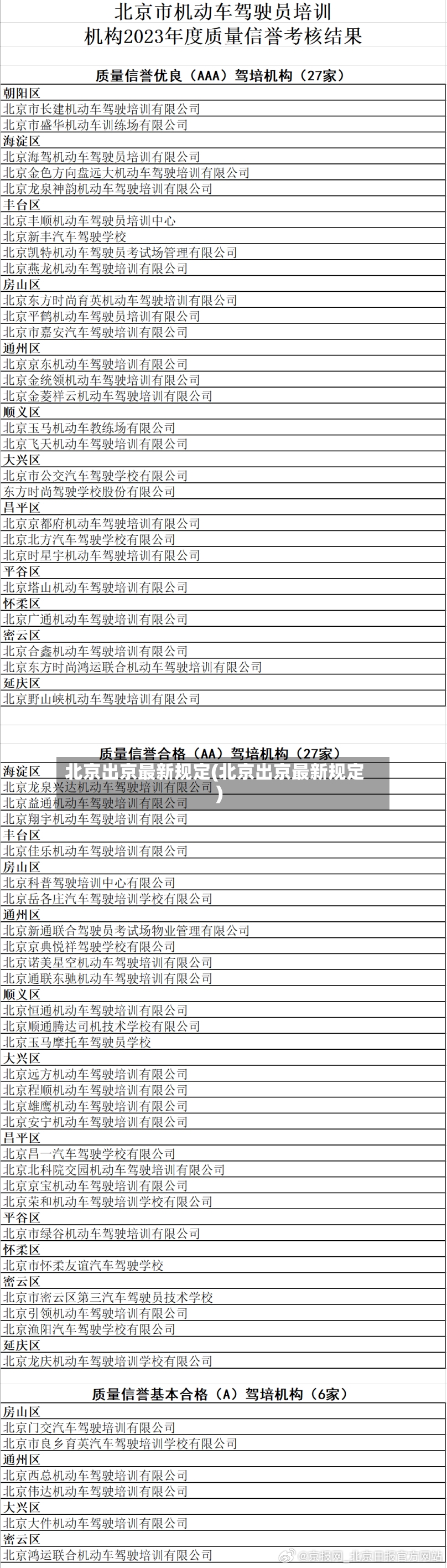 北京出京最新规定(北京出京最新规定)-第3张图片