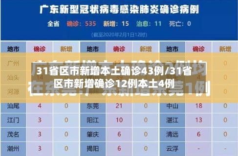 31省区市新增本土确诊43例/31省区市新增确诊12例本土4例