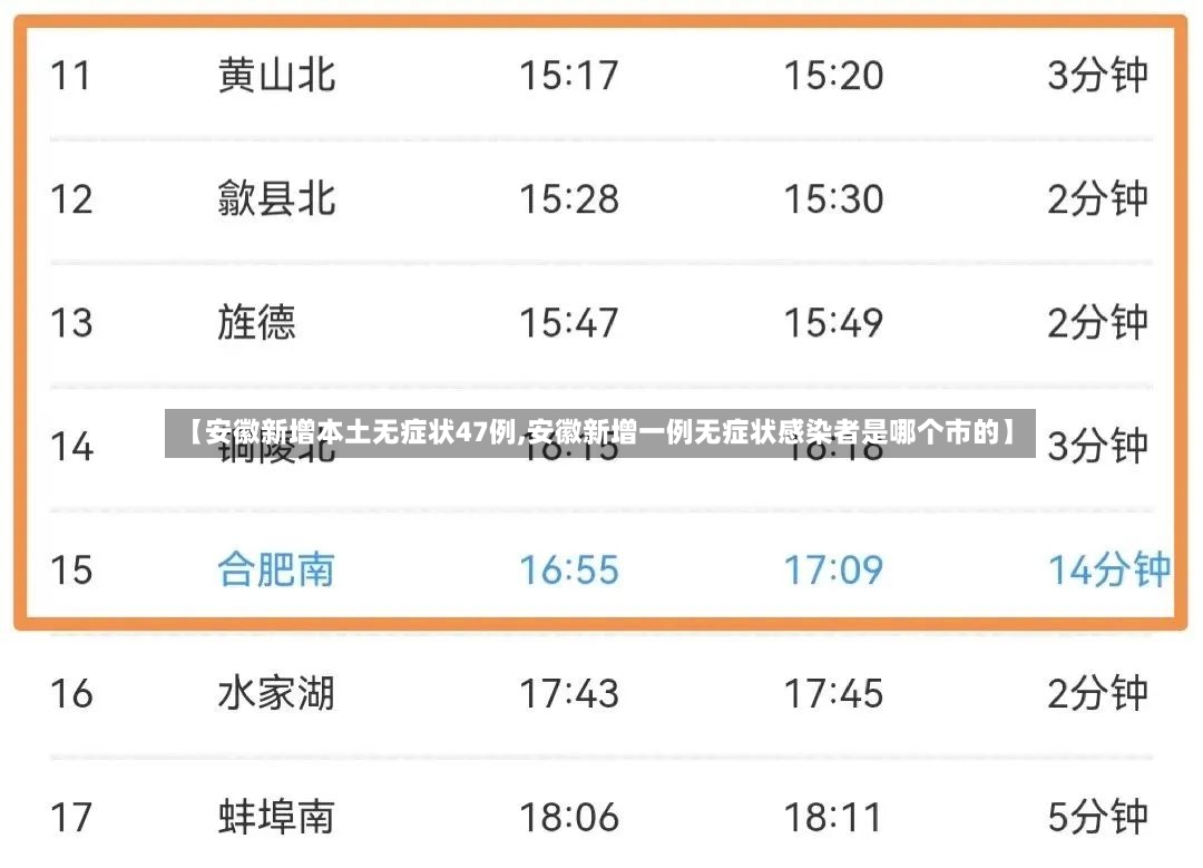 【安徽新增本土无症状47例,安徽新增一例无症状感染者是哪个市的】