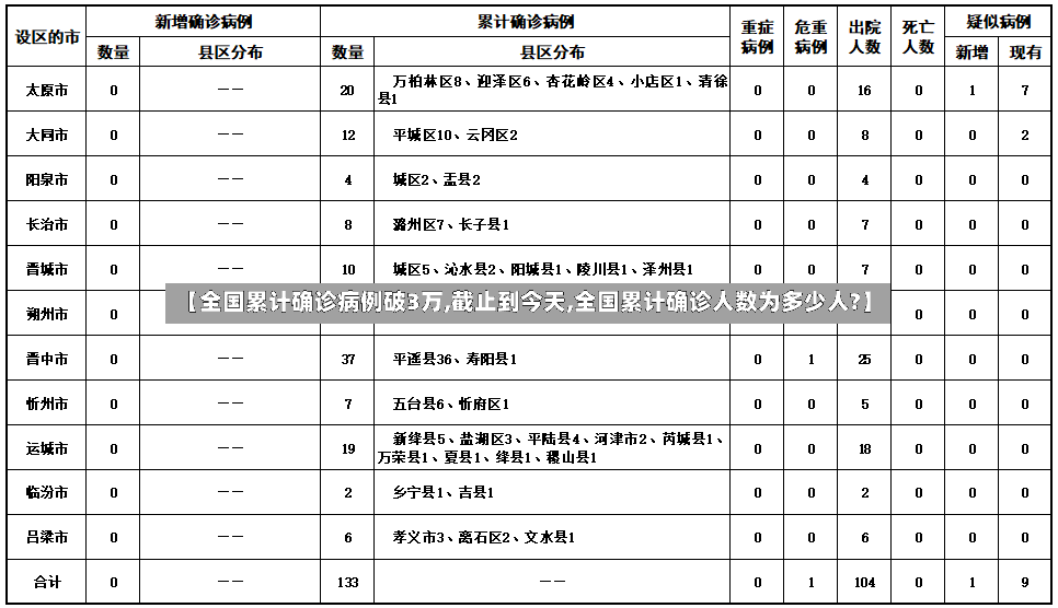 【全国累计确诊病例破3万,截止到今天,全国累计确诊人数为多少人?】-第2张图片