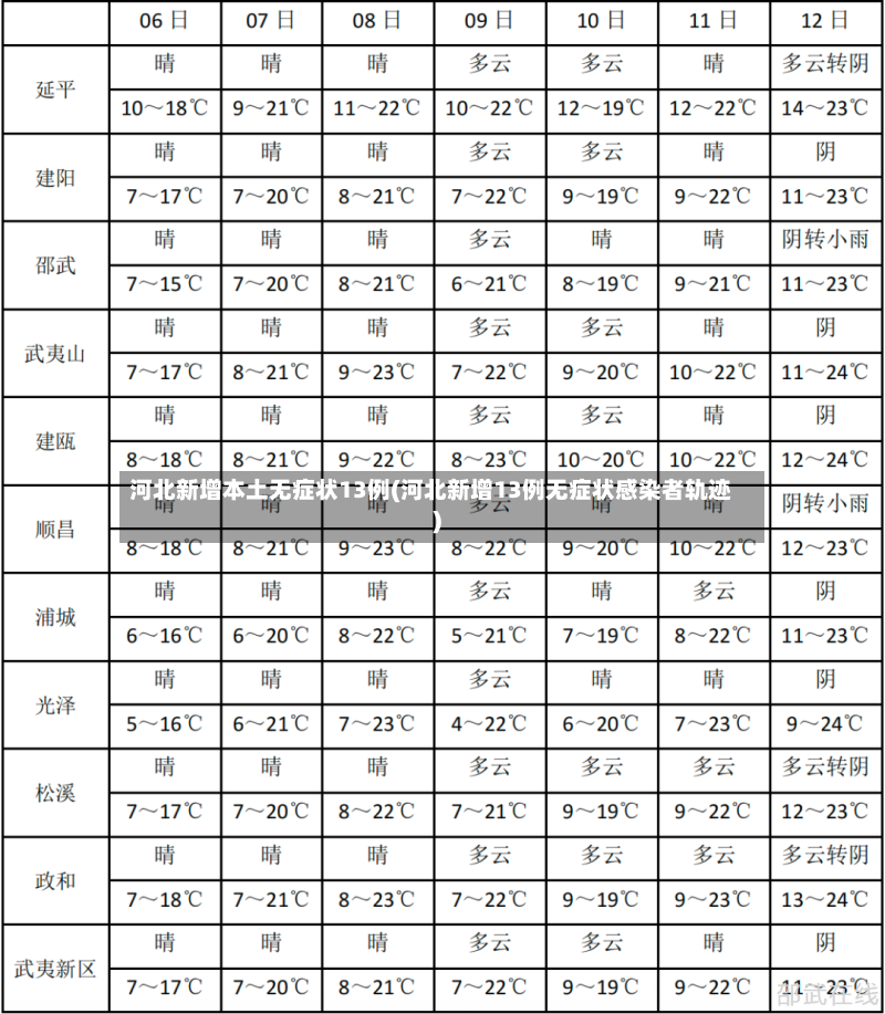 河北新增本土无症状13例(河北新增13例无症状感染者轨迹)-第3张图片