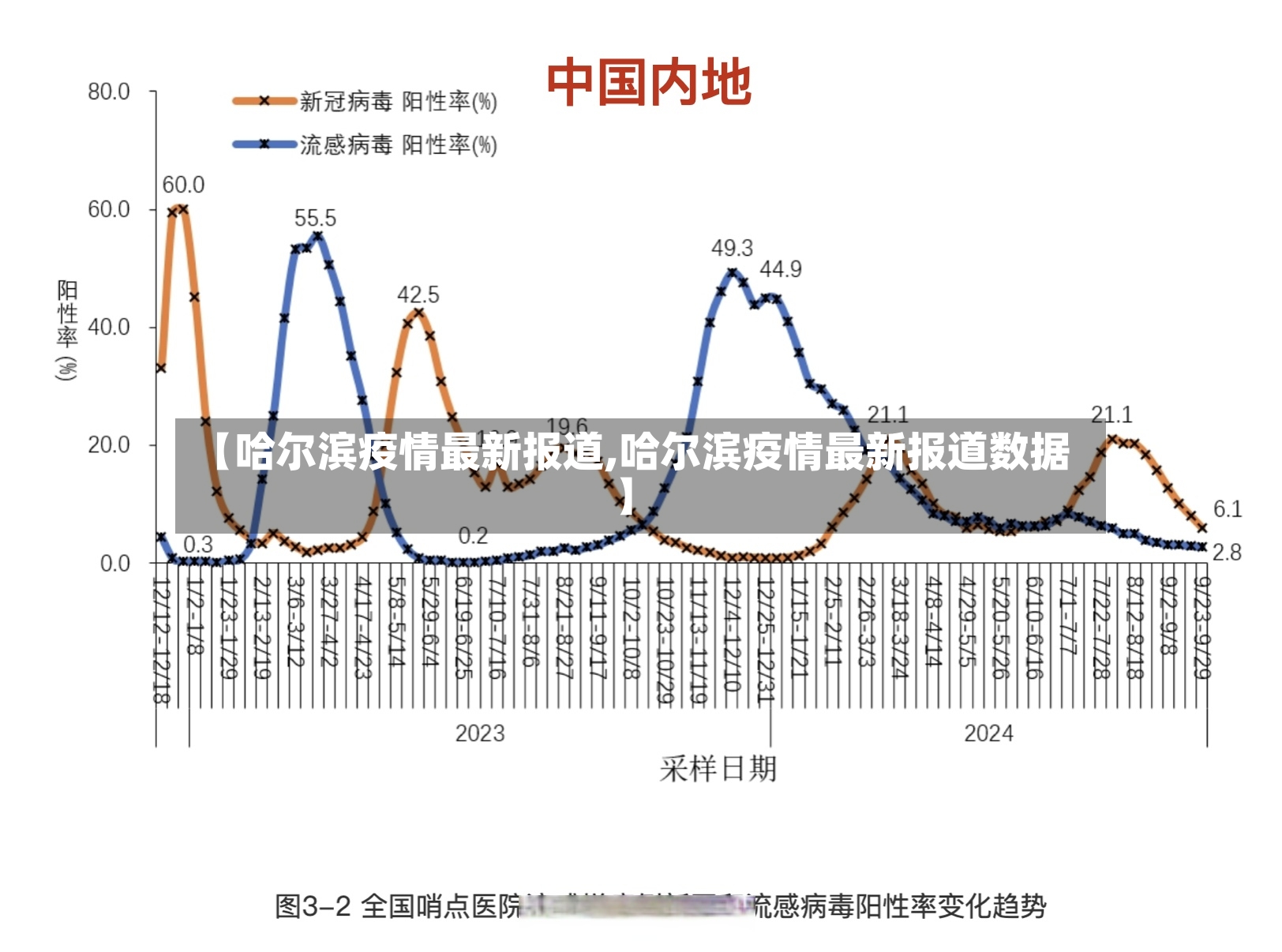 【哈尔滨疫情最新报道,哈尔滨疫情最新报道数据】