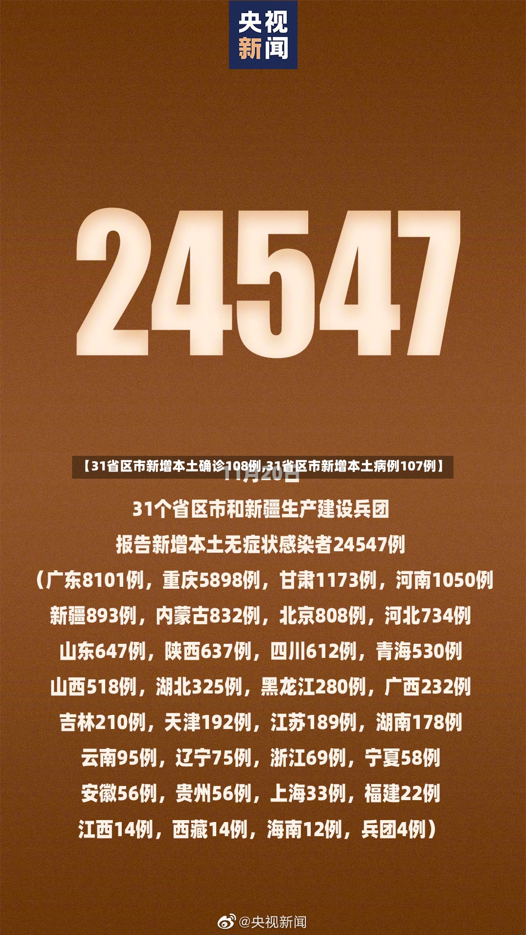 【31省区市新增本土确诊108例,31省区市新增本土病例107例】