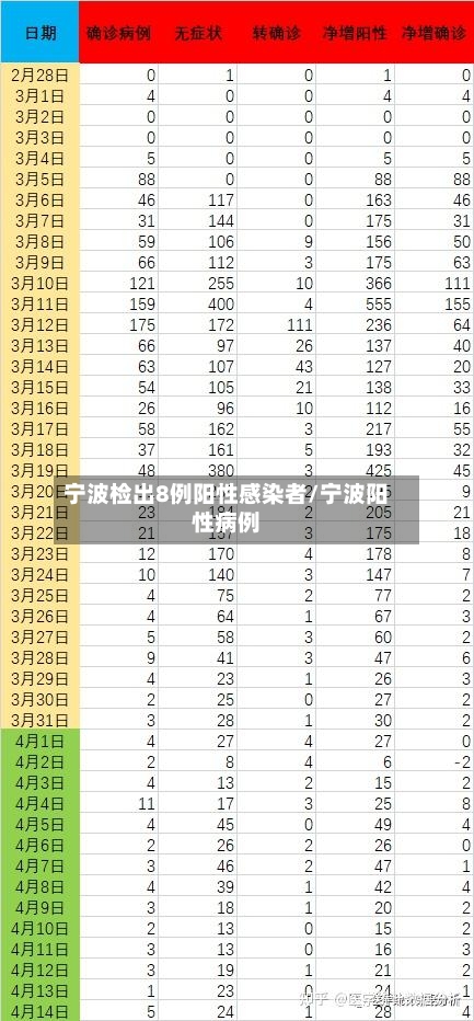 宁波检出8例阳性感染者/宁波阳性病例-第2张图片