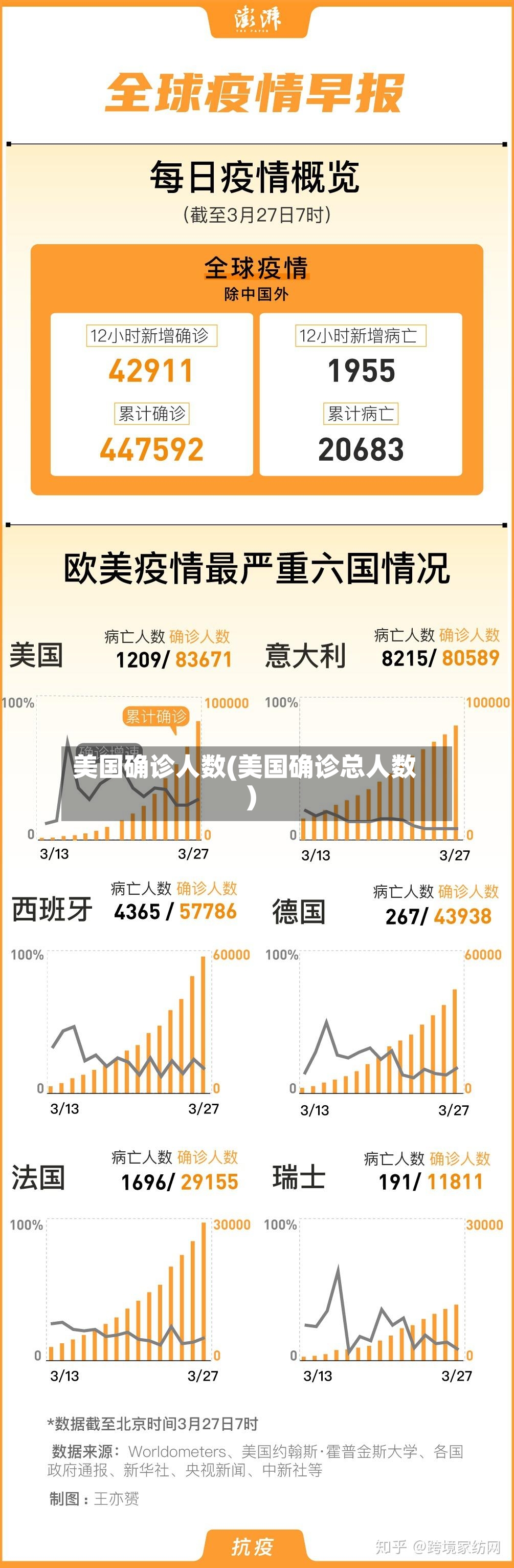 美国确诊人数(美国确诊总人数)
