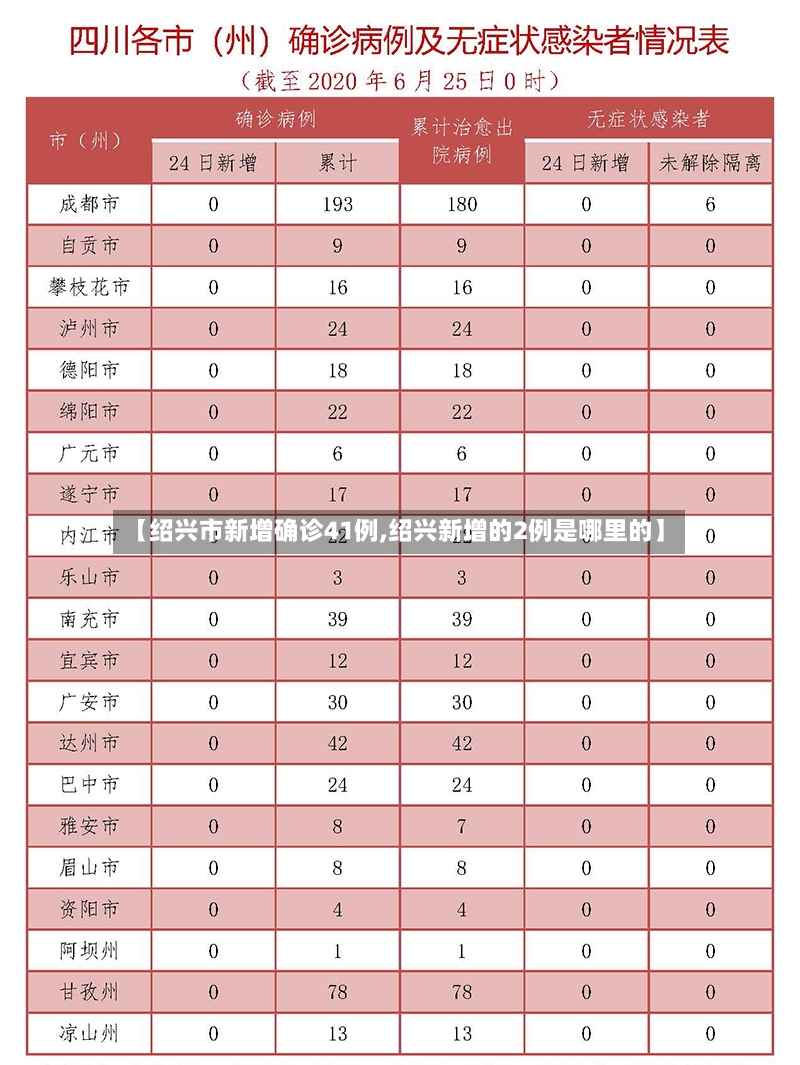 【绍兴市新增确诊41例,绍兴新增的2例是哪里的】