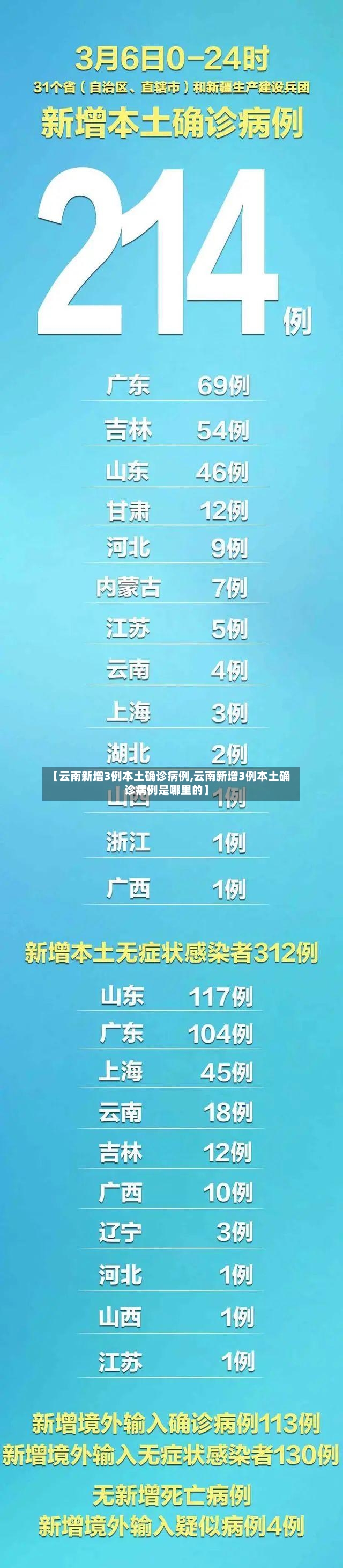 【云南新增3例本土确诊病例,云南新增3例本土确诊病例是哪里的】-第3张图片
