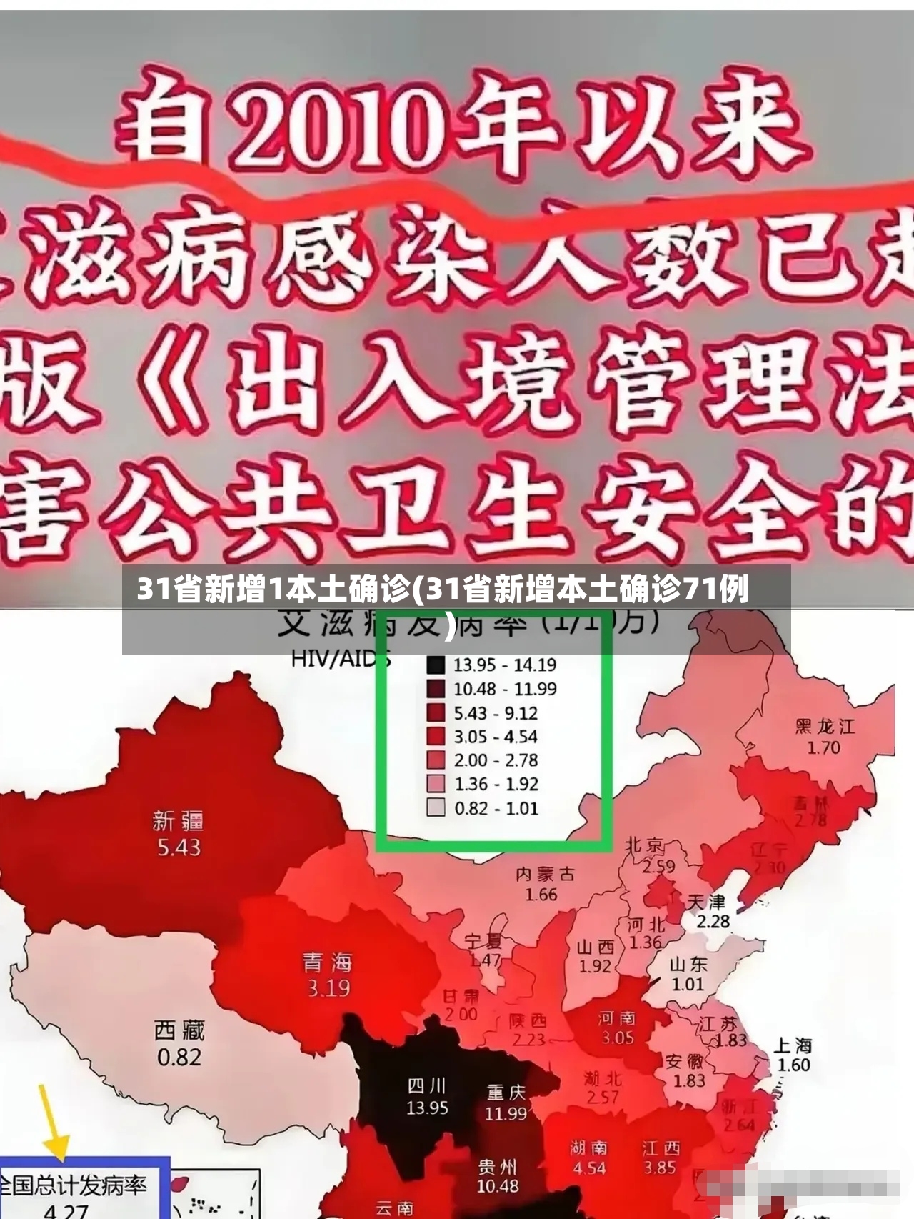 31省新增1本土确诊(31省新增本土确诊71例)