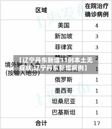 【辽宁丹东新增11例本土无症状,辽宁丹东新增病例】-第2张图片