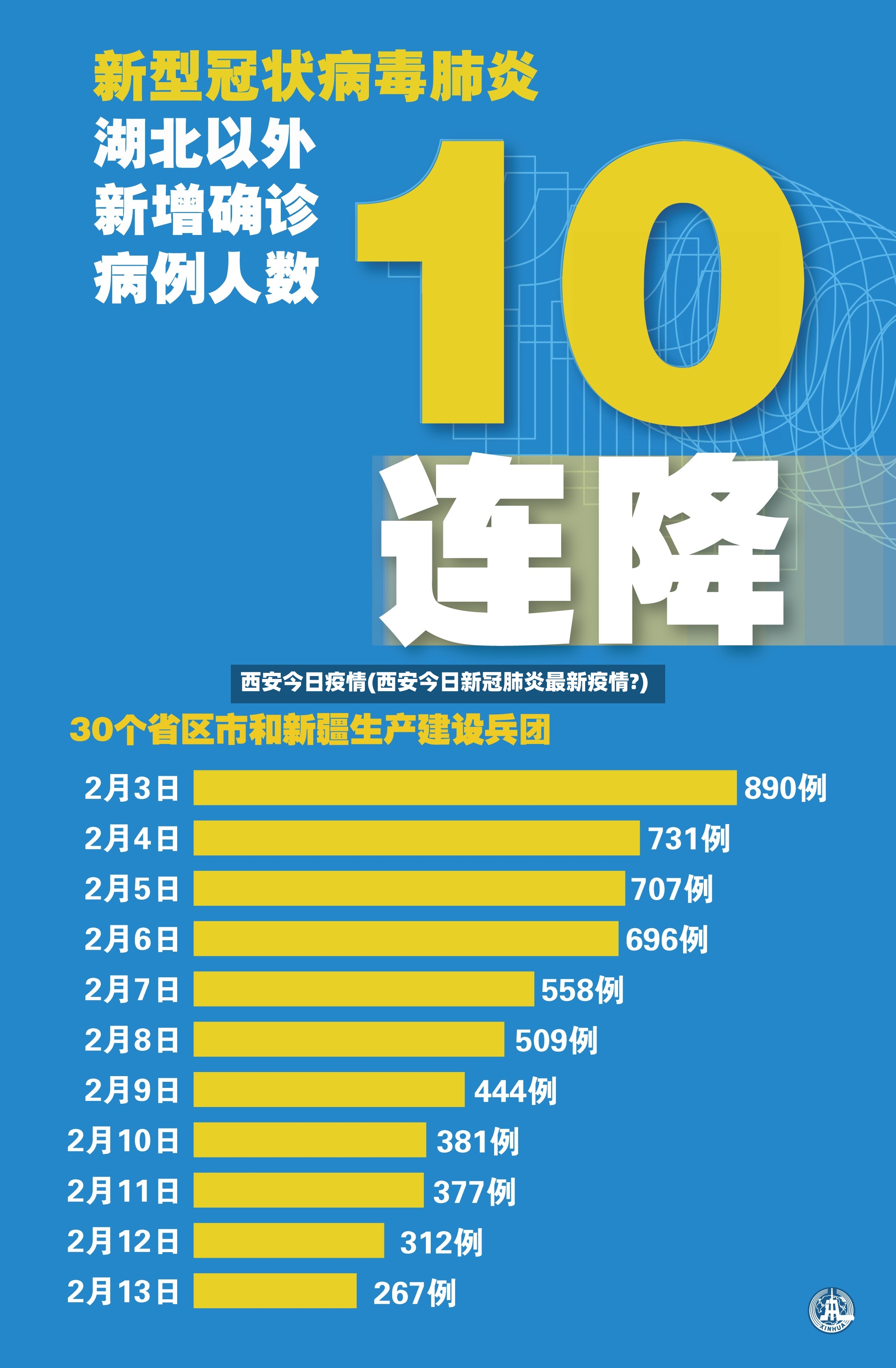 西安今日疫情(西安今日新冠肺炎最新疫情?)