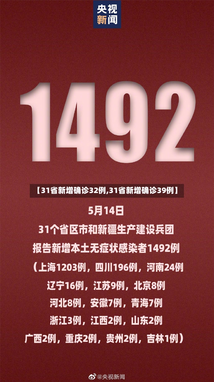 【31省新增确诊32例,31省新增确诊39例】-第2张图片