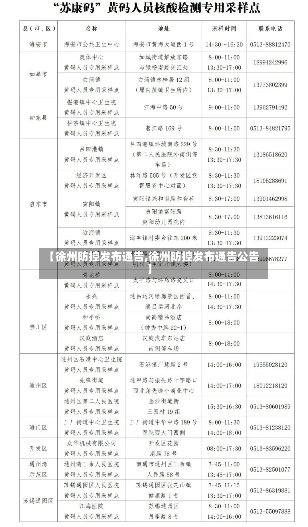 【徐州防控发布通告,徐州防控发布通告公告】-第3张图片
