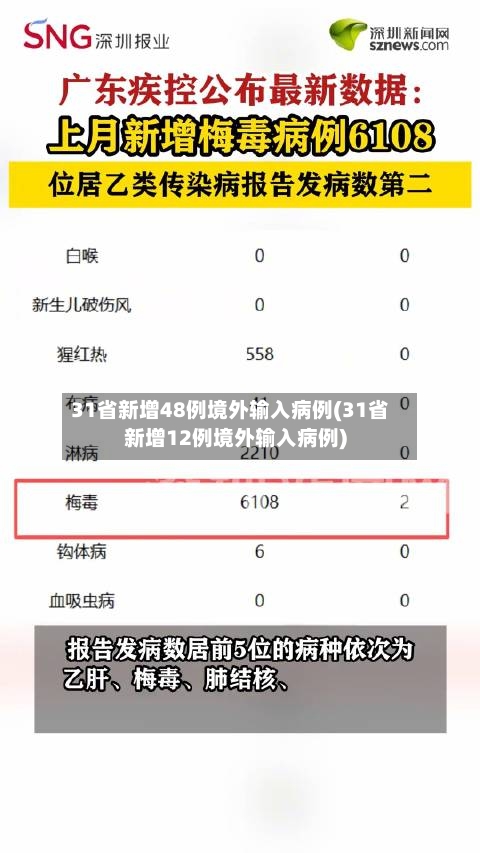 31省新增48例境外输入病例(31省新增12例境外输入病例)
