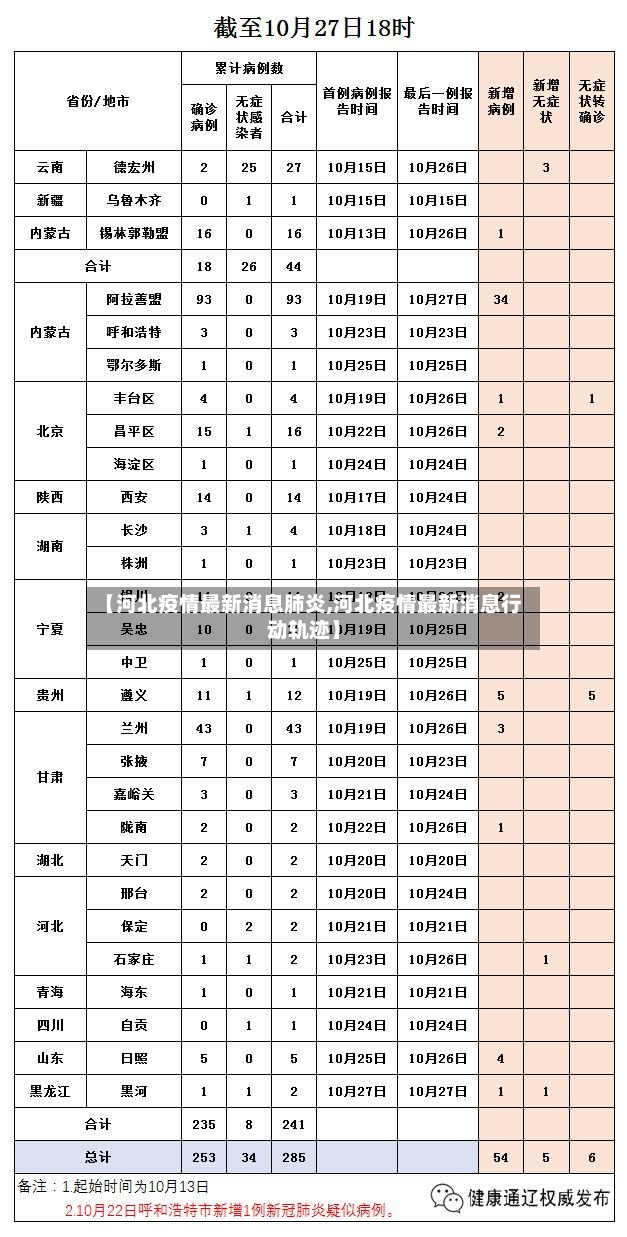 【河北疫情最新消息肺炎,河北疫情最新消息行动轨迹】