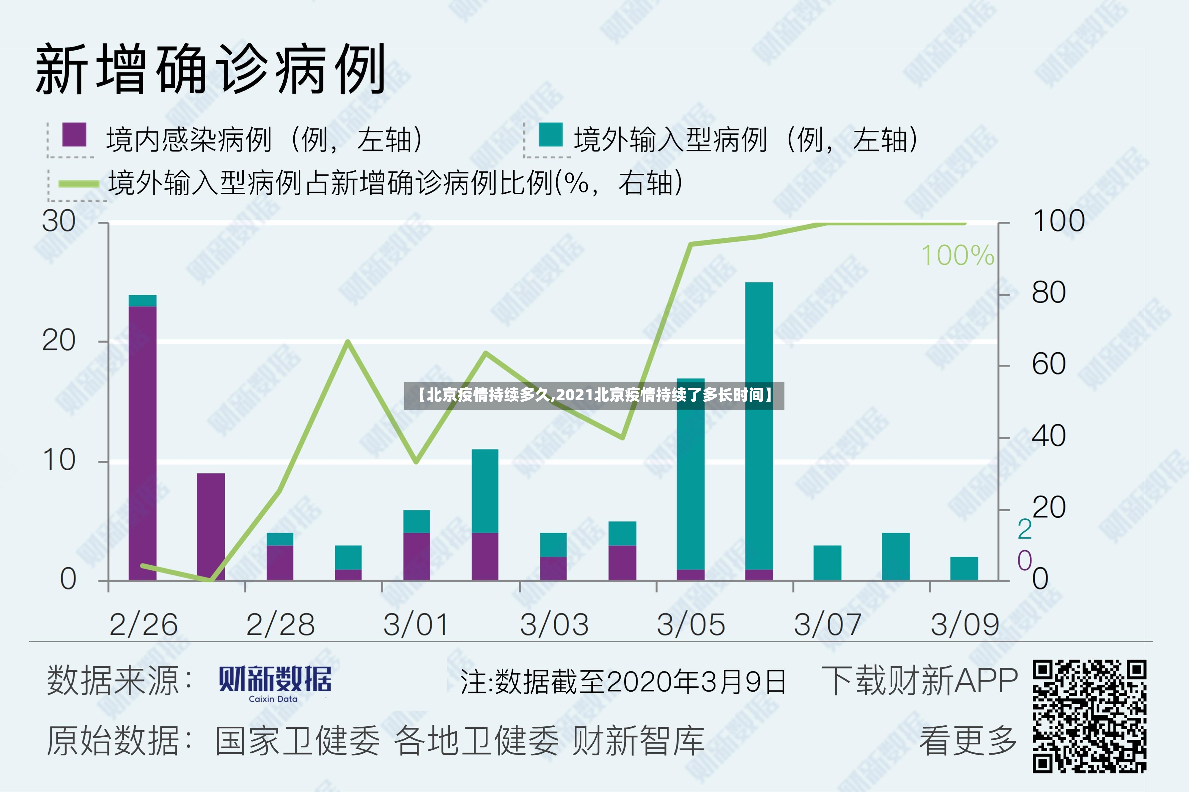 【北京疫情持续多久,2021北京疫情持续了多长时间】-第2张图片