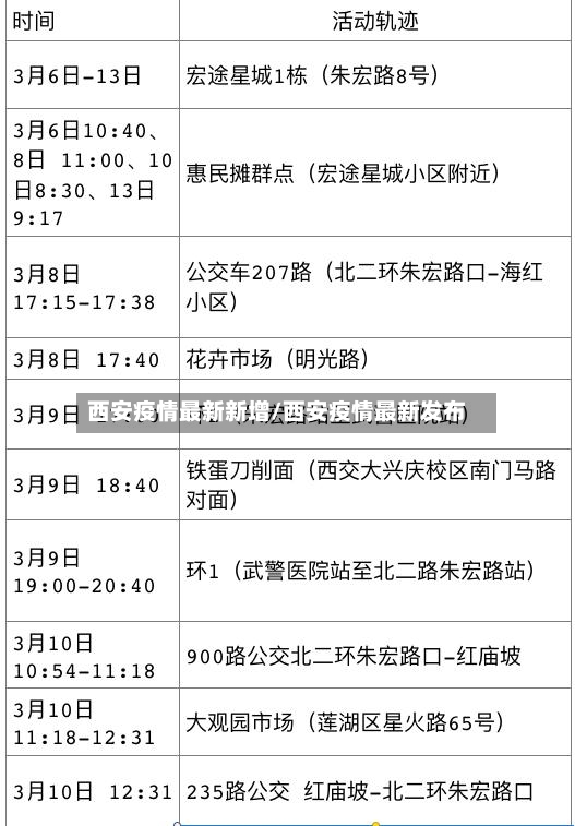 西安疫情最新新增/西安疫情最新发布