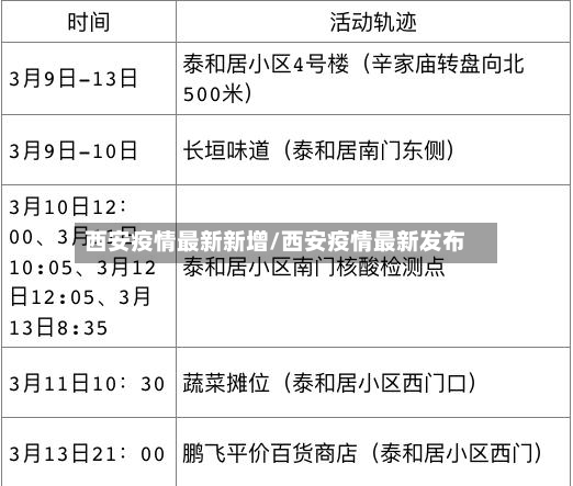 西安疫情最新新增/西安疫情最新发布-第2张图片