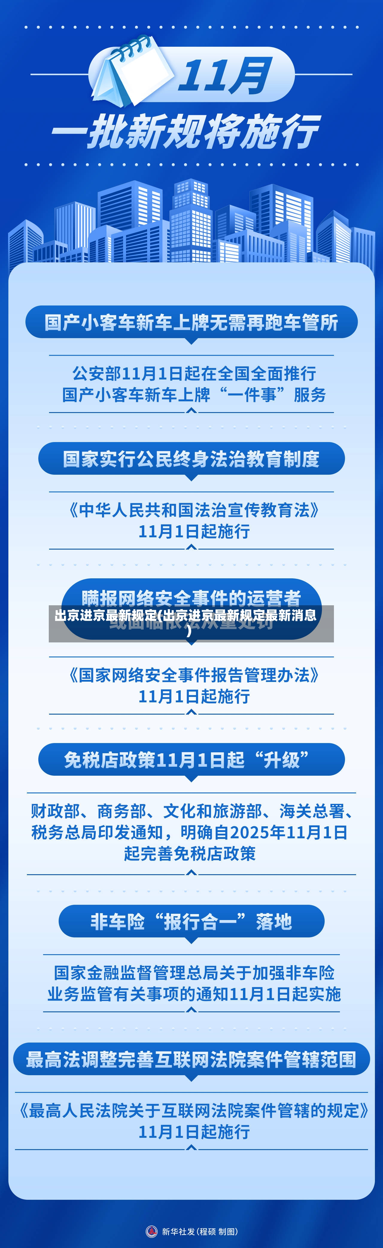 出京进京最新规定(出京进京最新规定最新消息)
