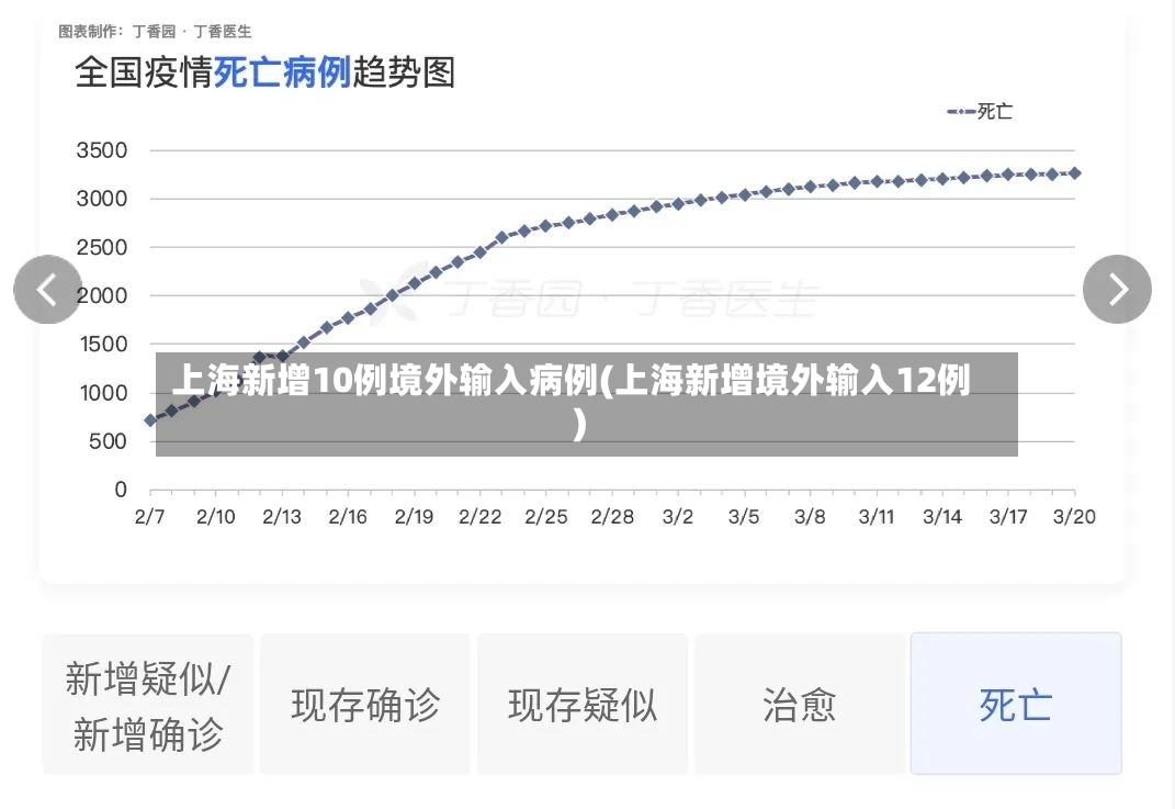 上海新增10例境外输入病例(上海新增境外输入12例)
