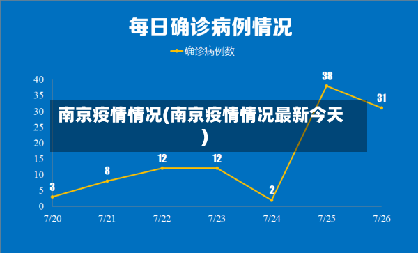 南京疫情情况(南京疫情情况最新今天)