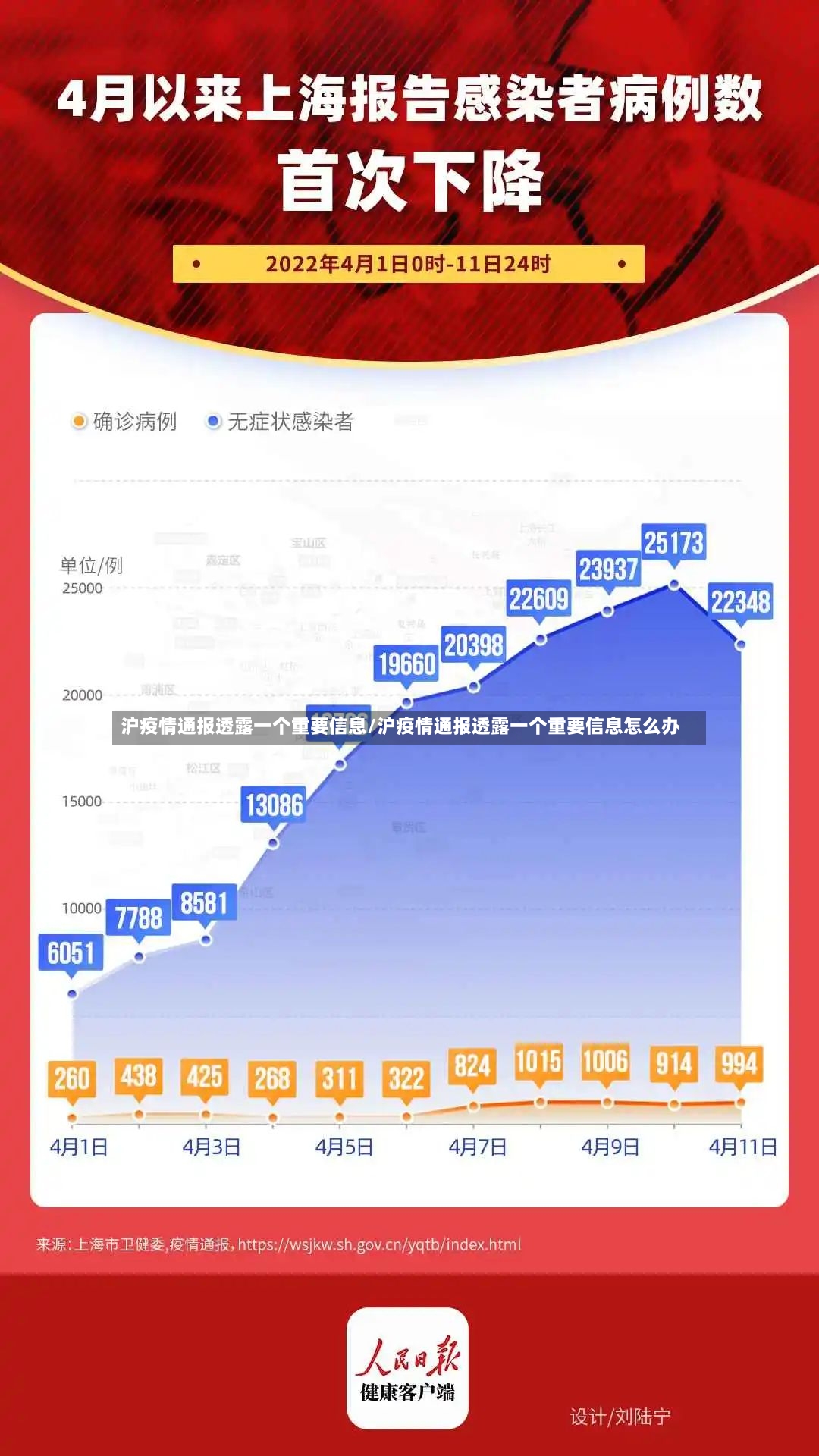 沪疫情通报透露一个重要信息/沪疫情通报透露一个重要信息怎么办