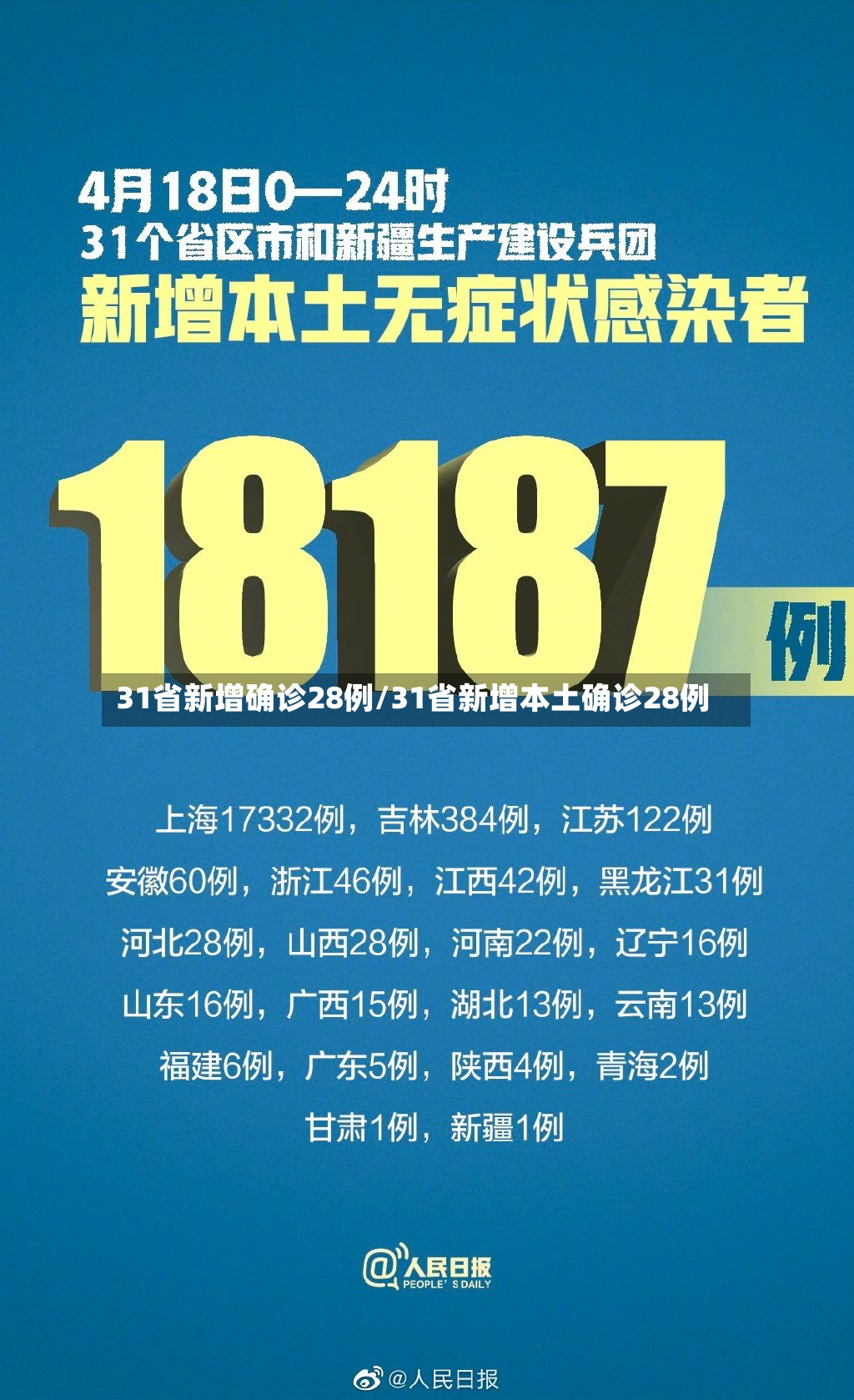 31省新增确诊28例/31省新增本土确诊28例
