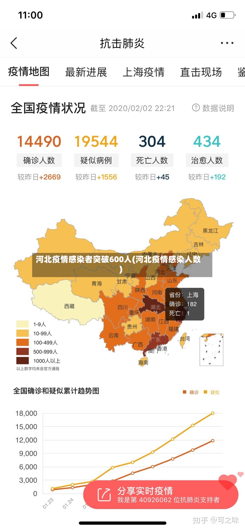 河北疫情感染者突破600人(河北疫情感染人数)