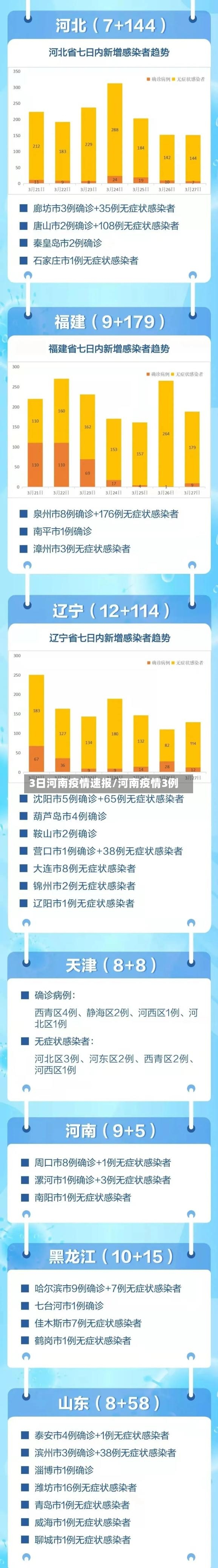 3日河南疫情速报/河南疫情3例-第2张图片