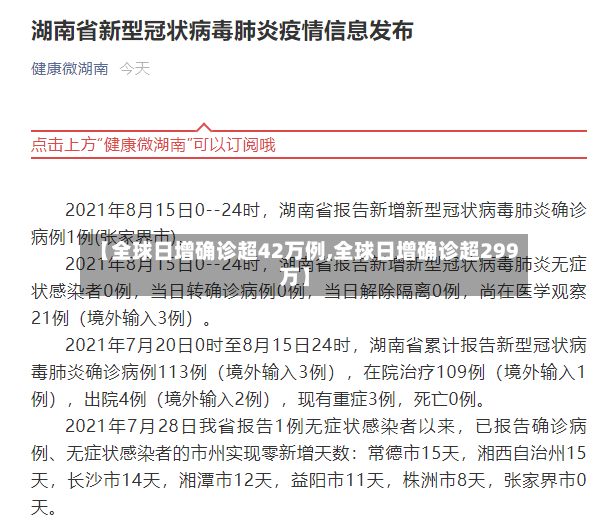 【全球日增确诊超42万例,全球日增确诊超299万】-第2张图片