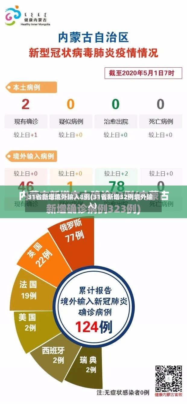 31省新增境外输入8例(31省新增32例境外输入)-第2张图片