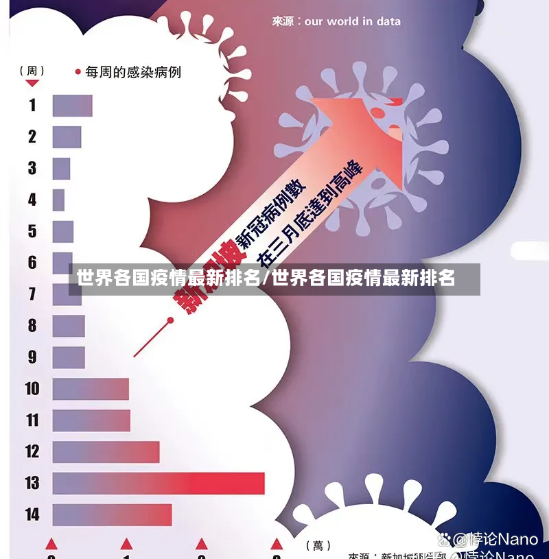 世界各国疫情最新排名/世界各国疫情最新排名