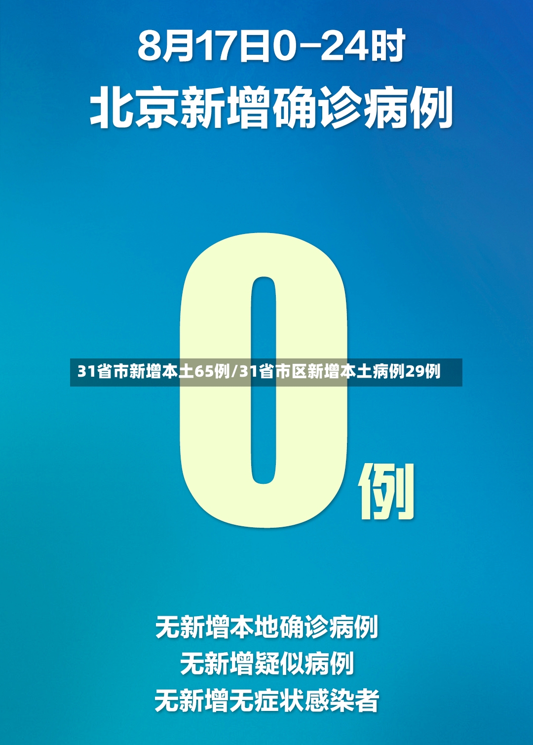 31省市新增本土65例/31省市区新增本土病例29例
