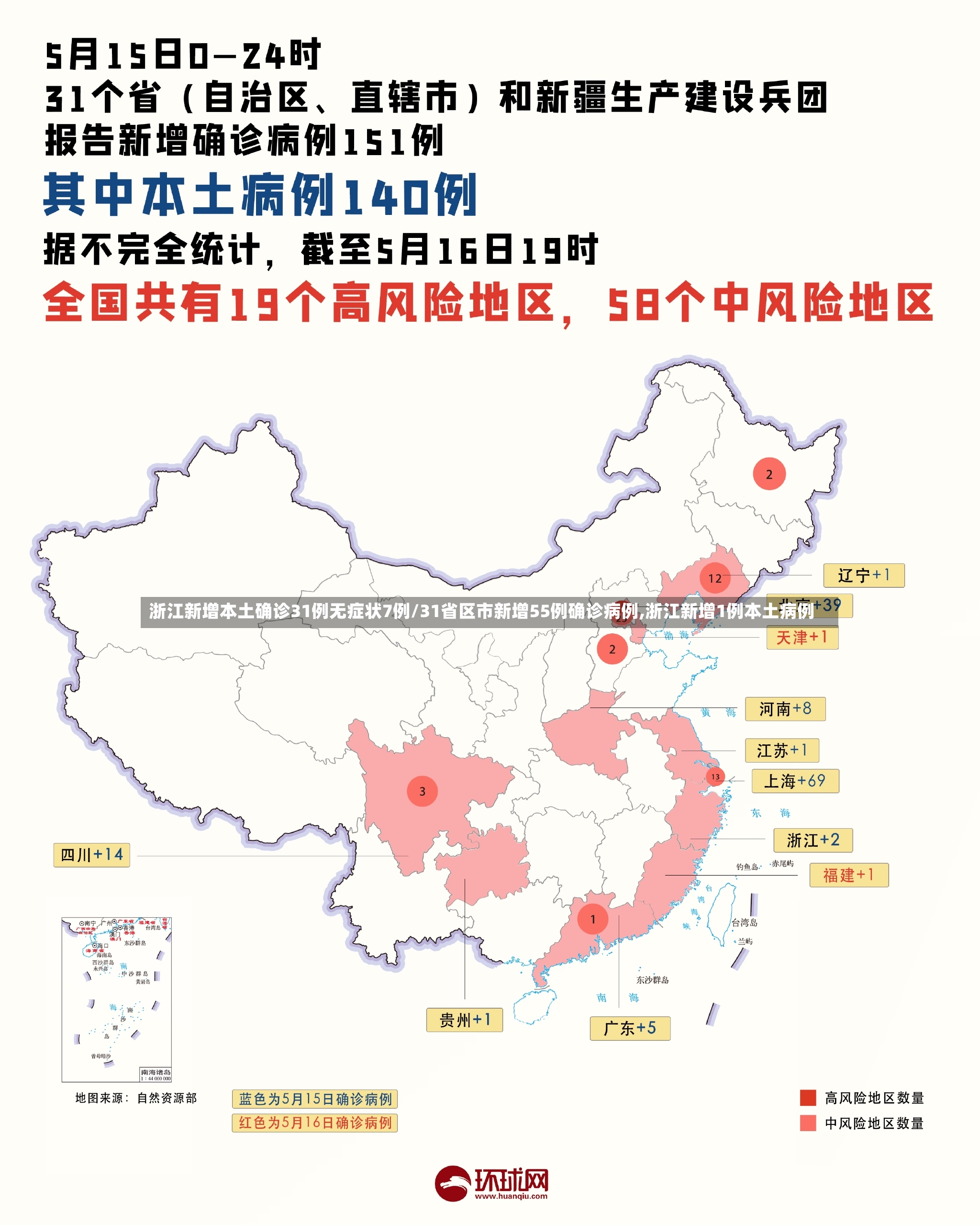浙江新增本土确诊31例无症状7例/31省区市新增55例确诊病例,浙江新增1例本土病例-第3张图片
