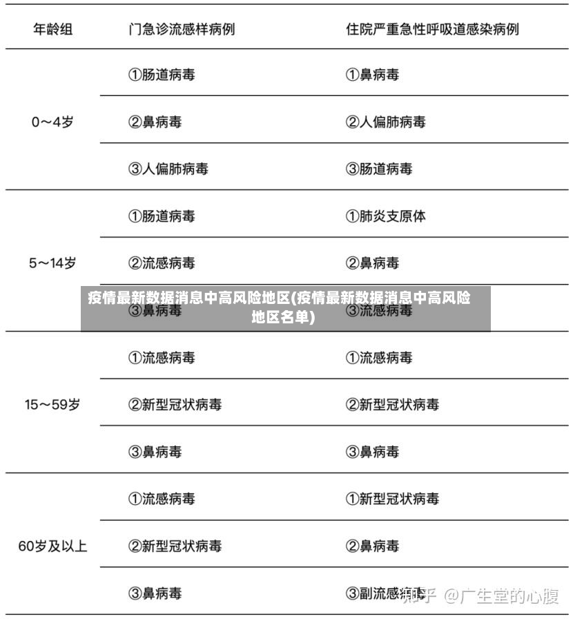疫情最新数据消息中高风险地区(疫情最新数据消息中高风险地区名单)-第2张图片